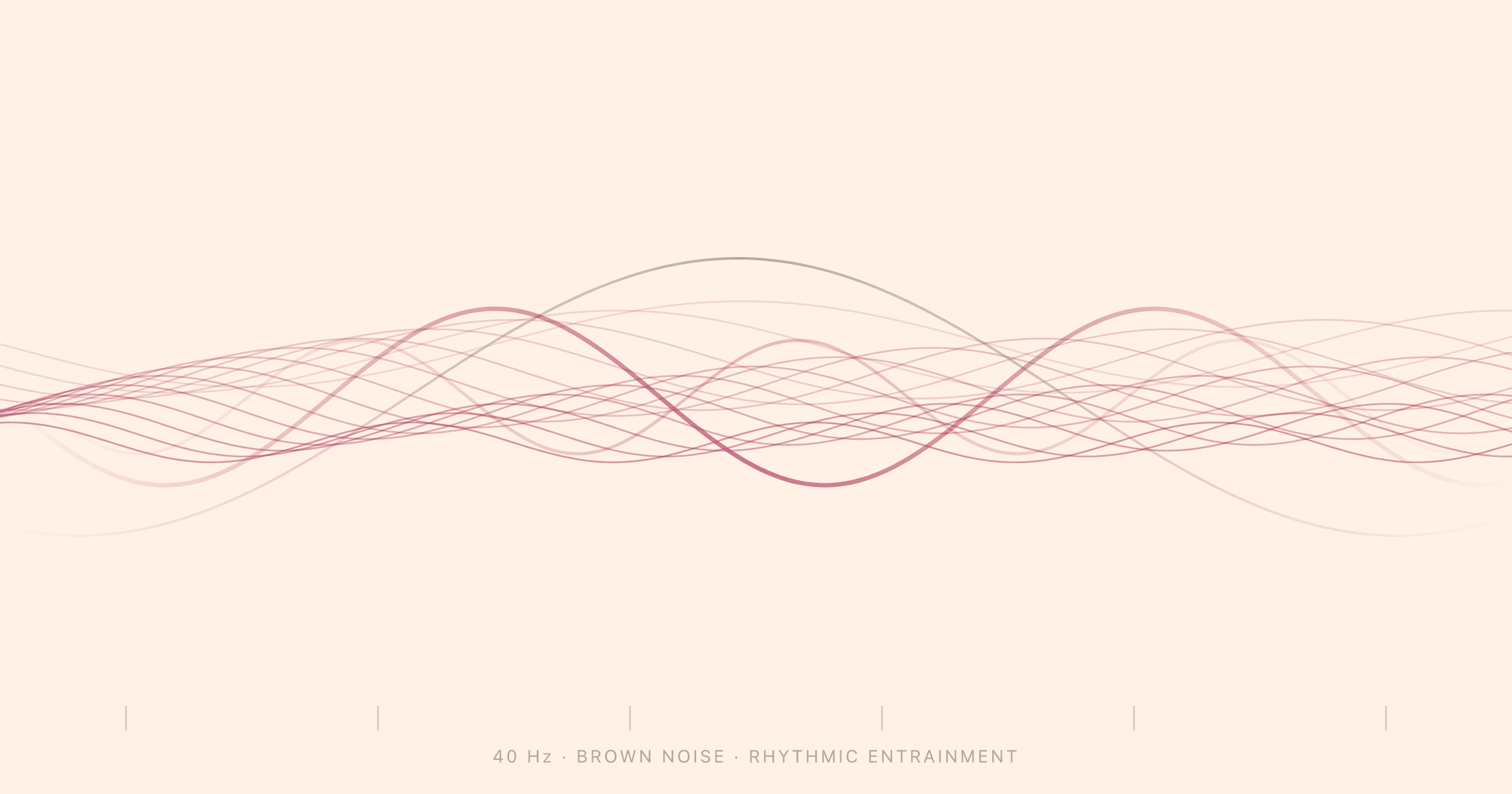 Layered sine waves at 40 Hz representing brown noise and rhythmic entrainment for ADHD focus